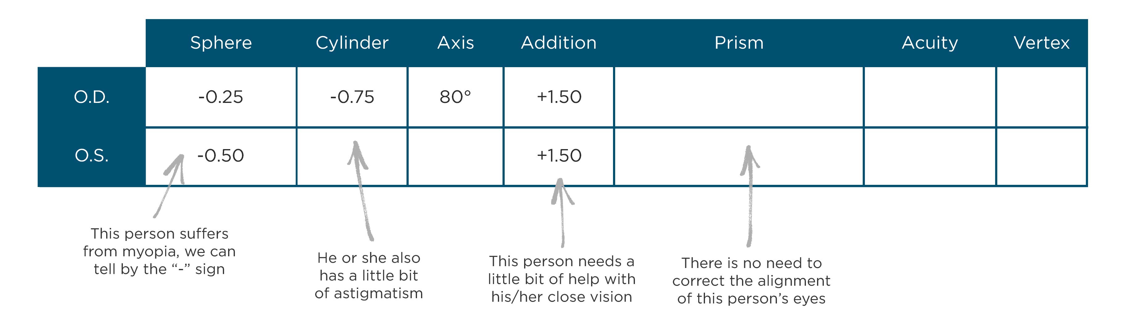 An example of an IRIS prescription.