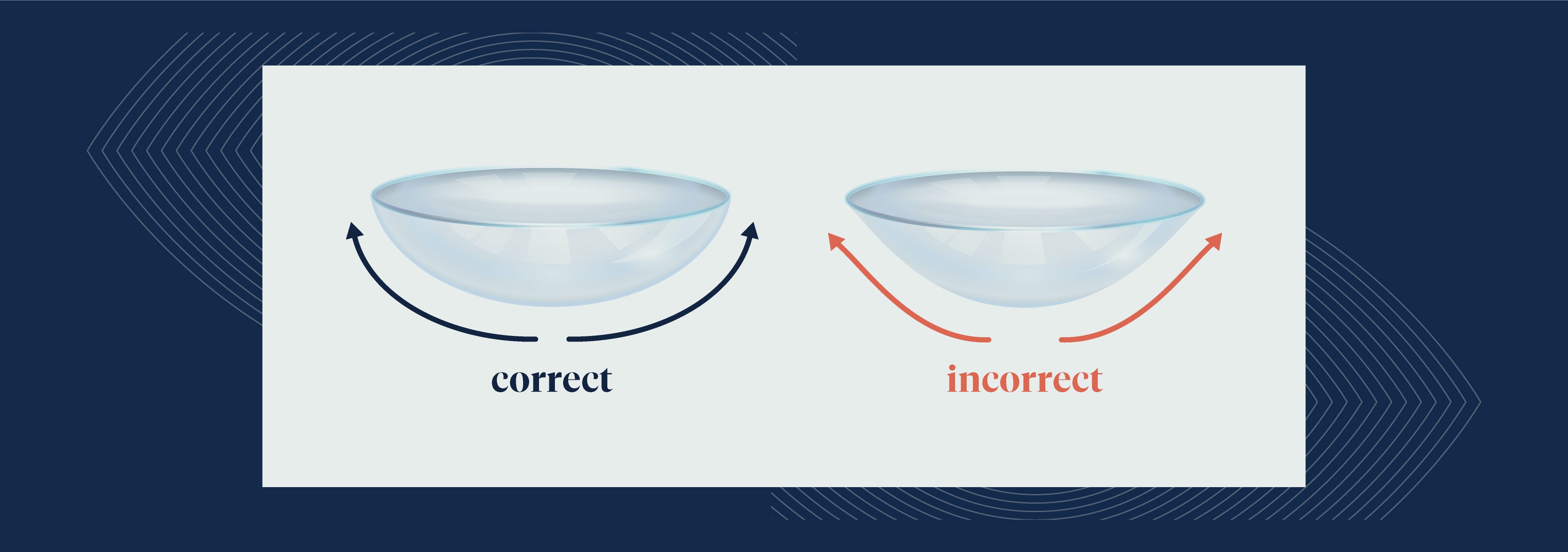 The taco test helps you to notice if your contact lenses are reversed.