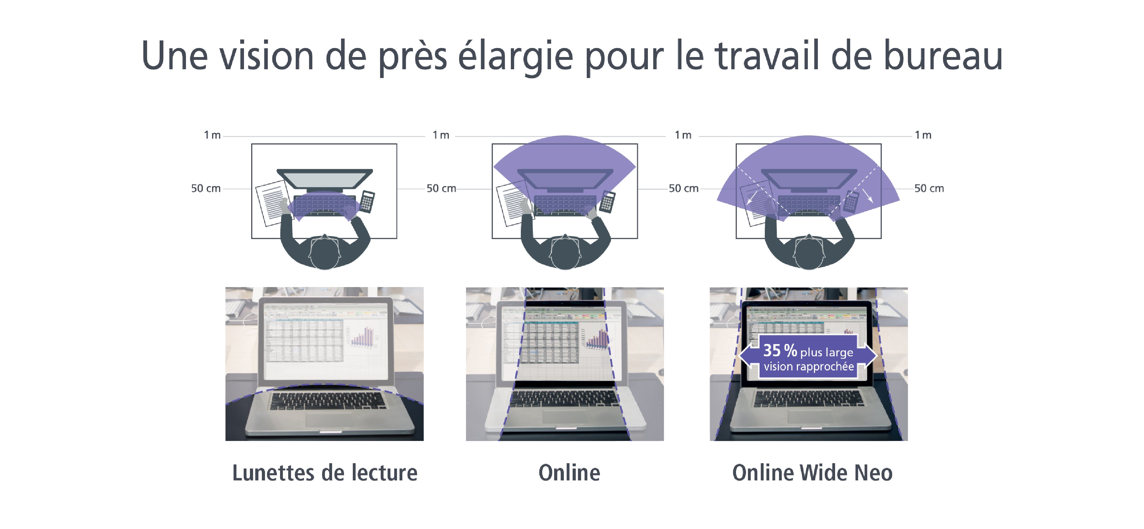 Un schéma qui explique comment les lentilles Home and Office fonctionnent